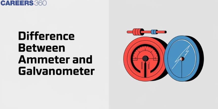 Difference Between Ammeter and Galvanometer